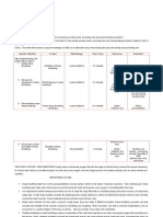 Teaching Plan (DBE)