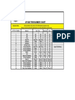 API 600 Trim Number Chart