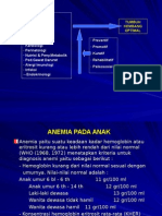 Kuliah Hematologi DR Moedrik