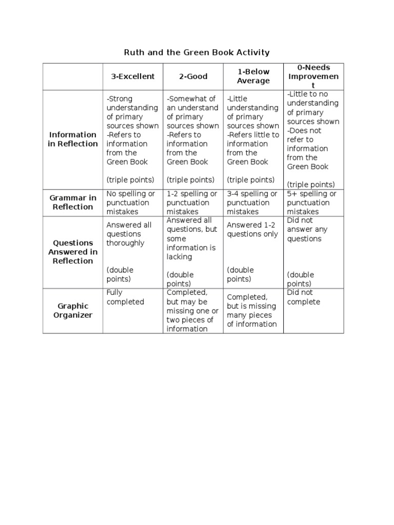 Ruth and the Green Book Assessment Guide PDF Communication