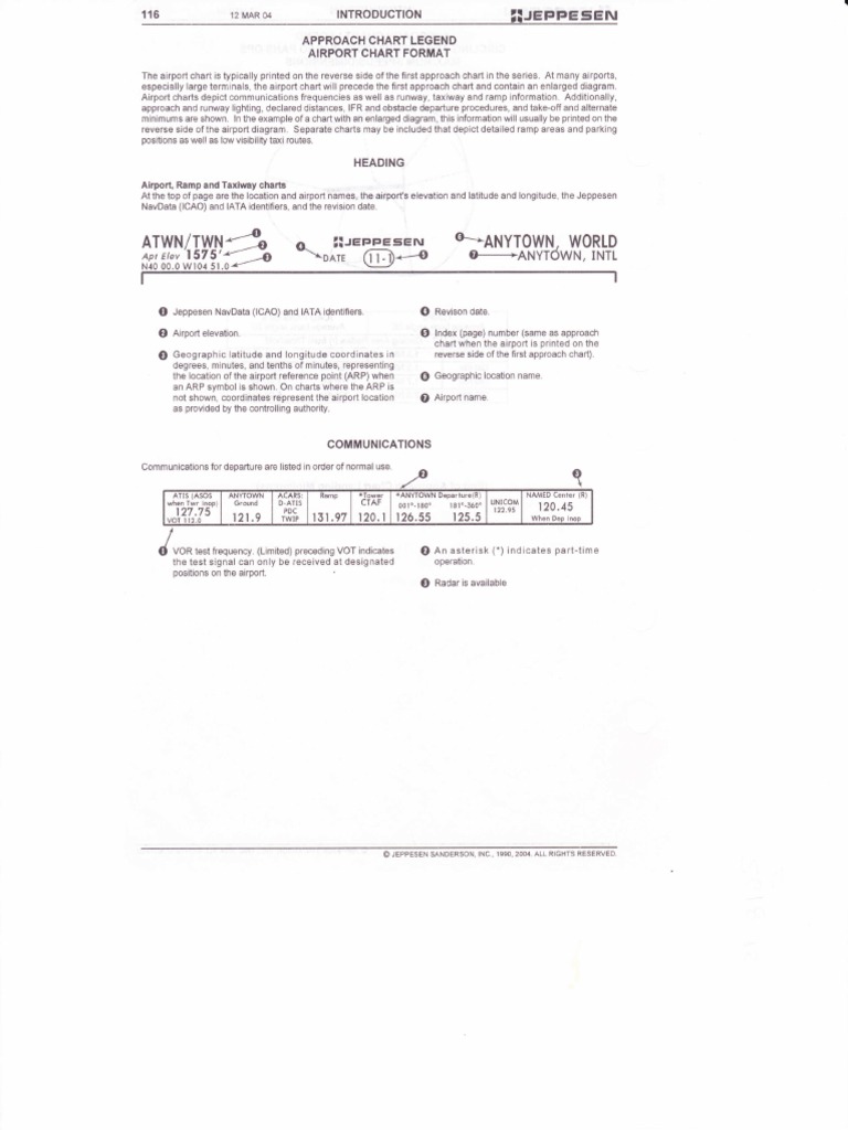 Jeppesen Airport Charts | PDF | Airport | Runway