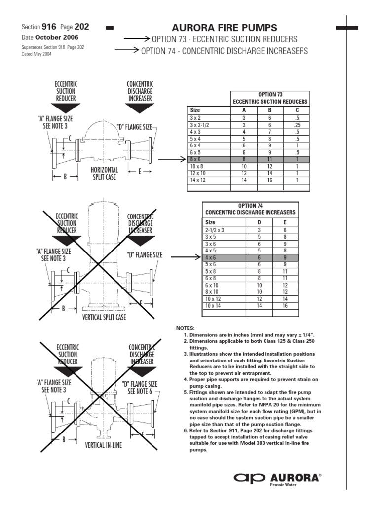 Eccentric Reducers for Fire Pumps | PDF | Technology & Engineering