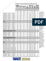 Pressure Module Specifications