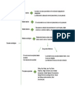 Escuelas Sociologicas5