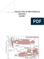 Materials Selection in Mechanical Design Figura 4 - 10