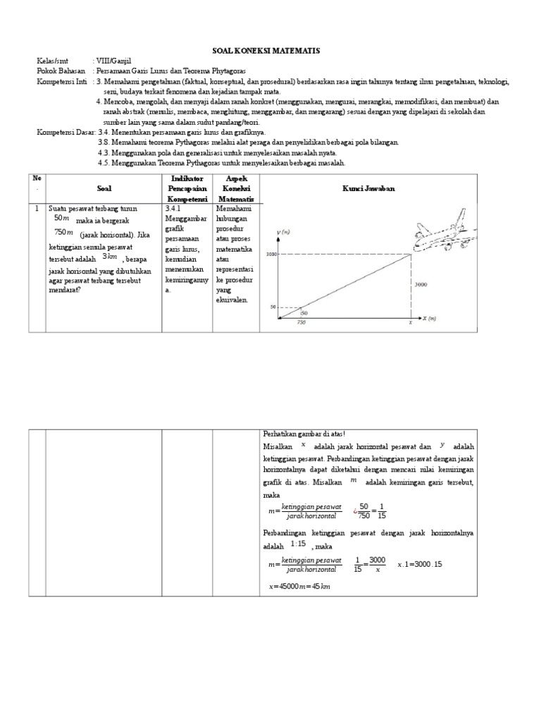Soal Koneksi Matematis