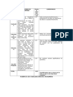 RUBRICA DE EVALUACION DEL RESUMEN