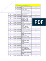 Daftar Kelompok Sanimas B