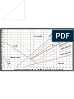 Diagrama de Schaeffler