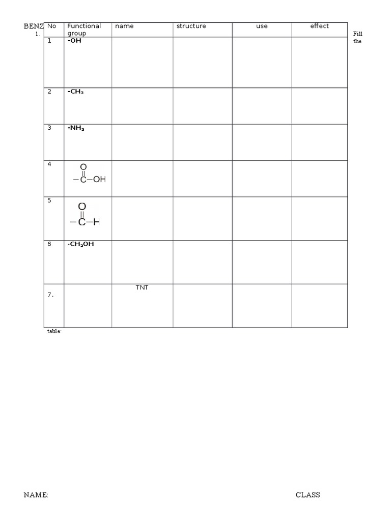 Benzene and Its Derivatives: 1. Fill The No Functional Group Name ...