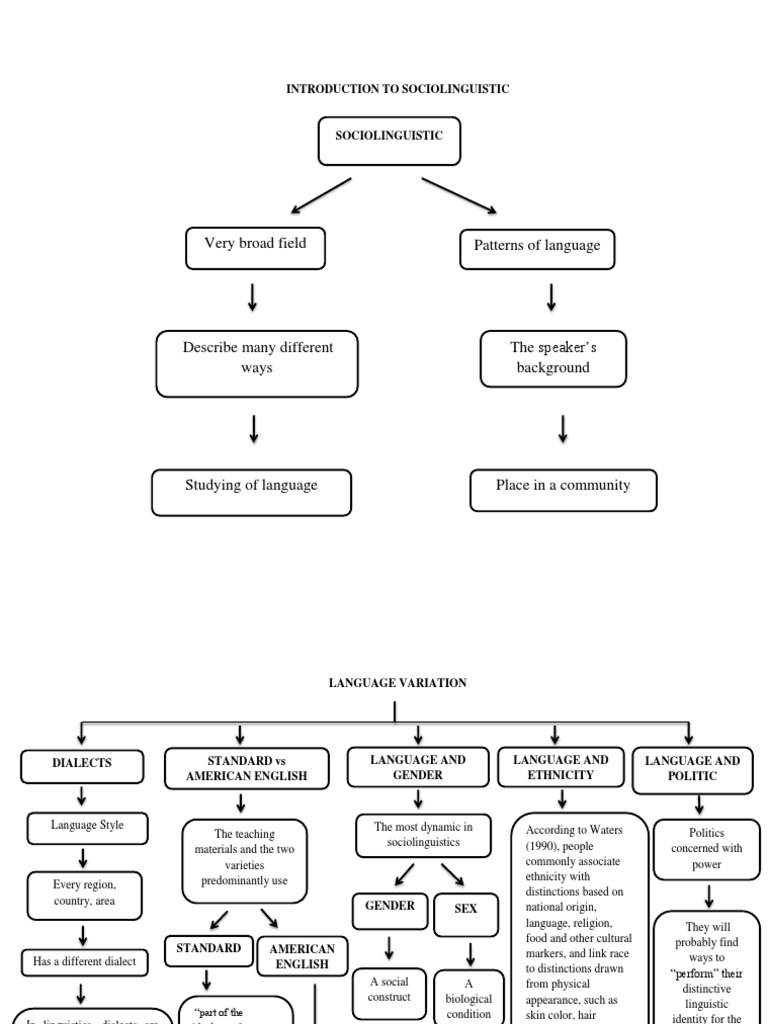 Understanding Sociolinguistics Basics | PDF | Sociolinguistics | Dialect