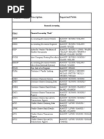 Table Name: Description Important Fields