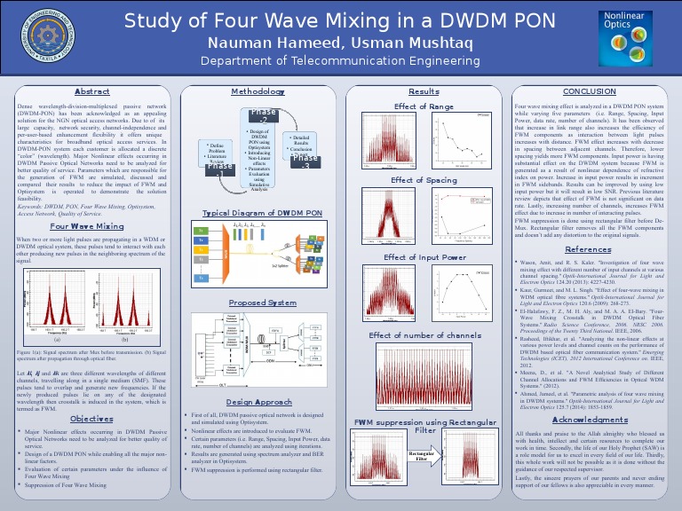 Analysis of Four Wave Mixing Final Year Project | PDF | Wavelength ...