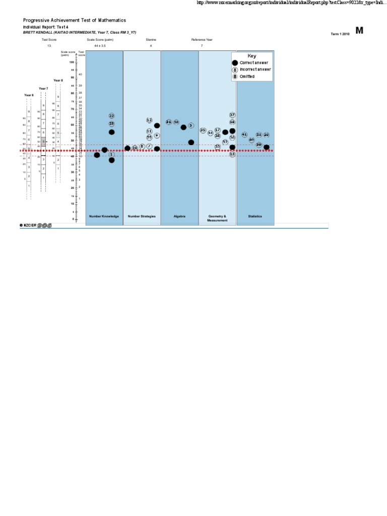 Kendall Maths | PDF
