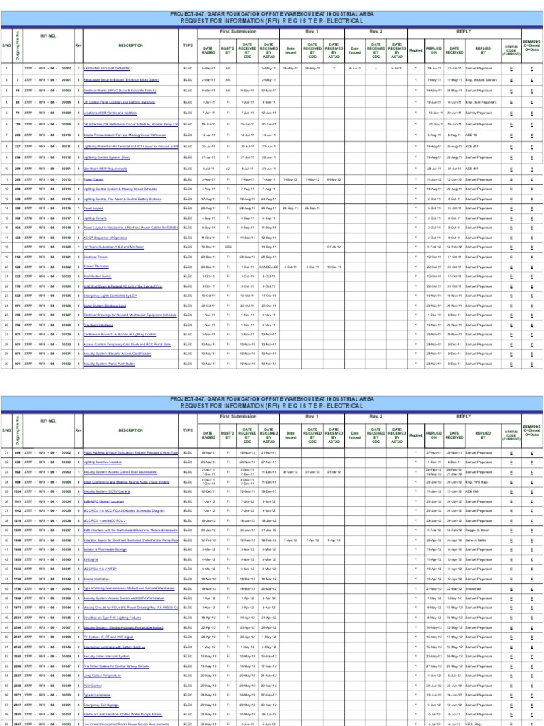 RFI Registry Rev 1 | PDF | Fire Sprinkler System | Security Alarm