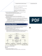 Toronto Notes Nephrology 2015 14