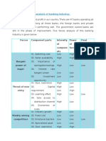 Porter's Five Forces Analysis of Banking Industry