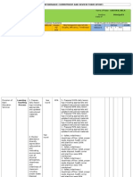 Individual Performance Commitment and Review Form (Ipcrf)