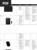 Name Image Uses Advantages Disadvantages: Manual Input Devices