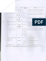 Formulae For Integration