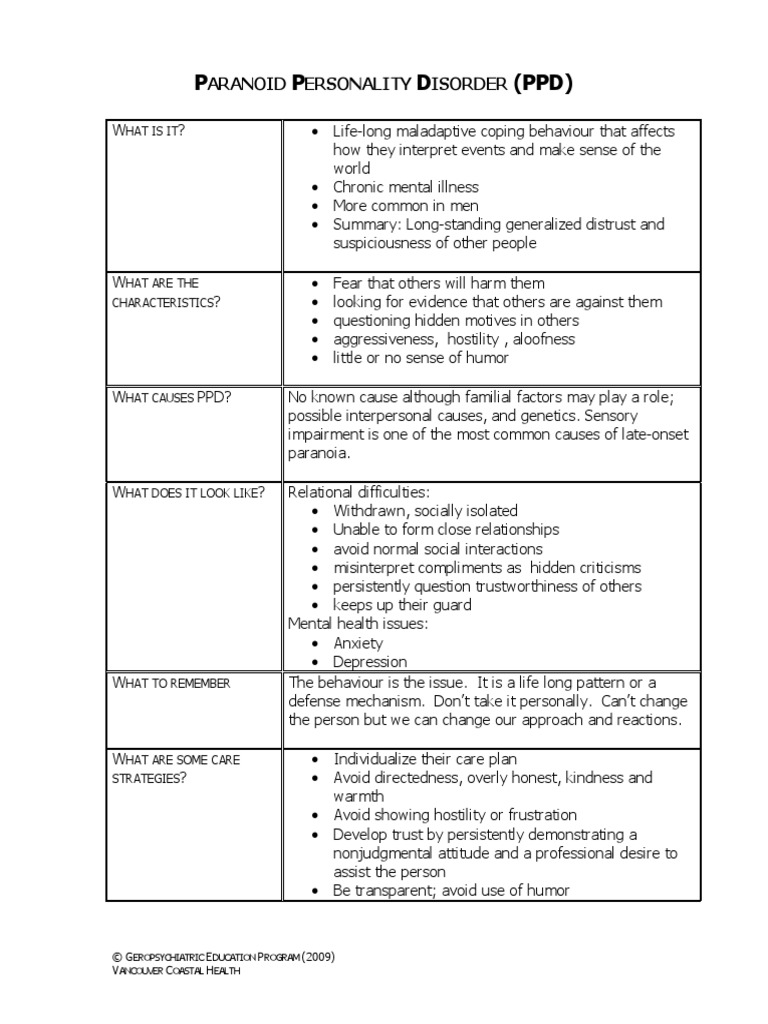 Understanding Paranoid Personality Disorder | PDF | Career & Growth