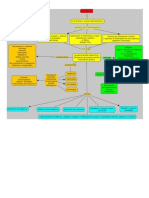 Mapa Conceptual Diseño Instruccional PDF