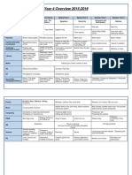 Yr 4 Yearly Curriculum Overview 15-16