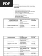 Download Sap Manajemen Pemasaran by Shinta Rahmani SN28203449 doc pdf