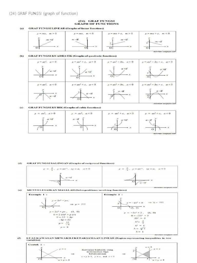 Graph Functions Explained | PDF