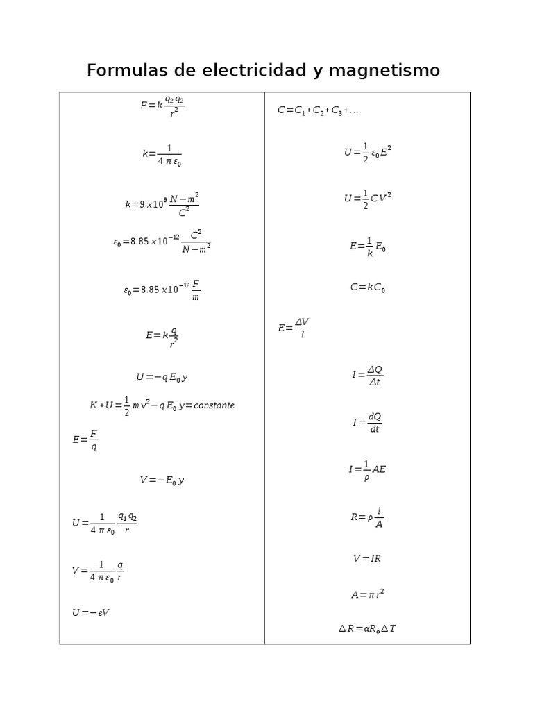 Formulas de Electricidad y Magnetismo | PDF | Ciencia y matemáticas ...