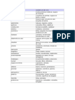 Aplicaciones y Usos de Los Polimeros