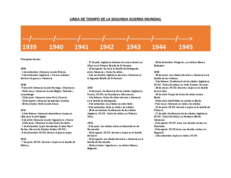 Linea De Tiempo De La Segunda Guerra Mundial