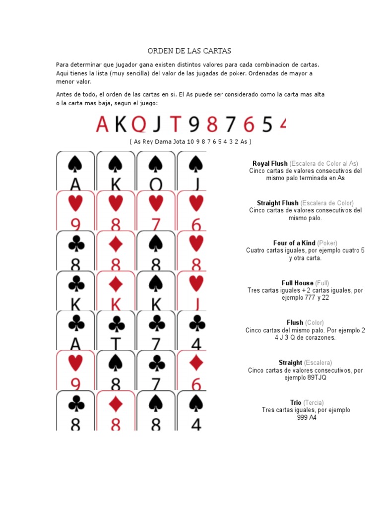 Orden de Las Cartas en El Poker Póker Jugando a las cartas