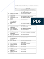 List Kantor Instansi Survei Lapangan