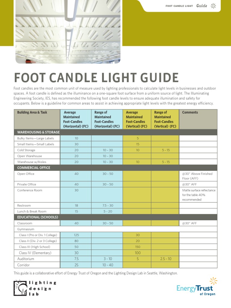 Foot Candle Lighting Standards Guide | PDF | Warehouse | Lighting