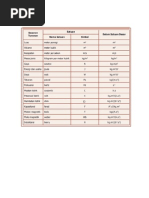 Simbol Matematika dan Fisika Lengkap | PDF