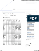 Daftar Kode Warna Lengkap - Tips Dan Trick Komputer PDF