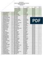 Hasil OSP Jawa Timur 2013