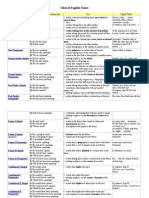 Table of English Tenses