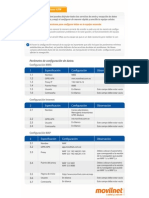 Configuracion de Datos GSM