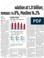 Census 2011 Religion Based Data
