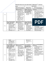 TOEFL Primary Score Descriptors L1