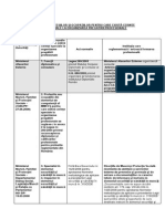 Lista Profesiilor PDF
