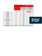 31-Julio-2015 Nueva Sabana de Avances Por Modalidad Constructiva Apure- - Copia