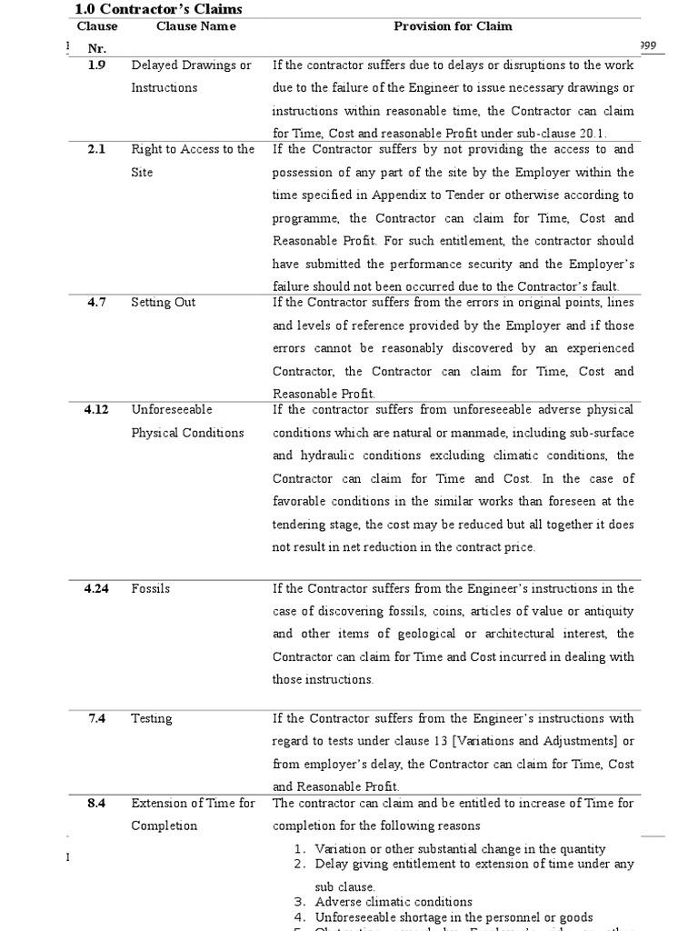Claim MGT FIDIC Clauses PDF Damages Insurance