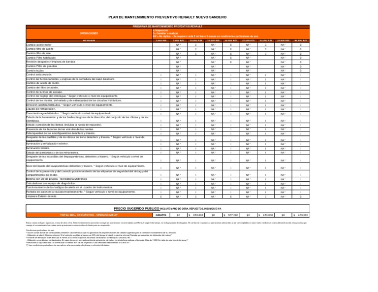 Mantenimiento Nuevo Sandero PDF Industria automotriz Automóviles