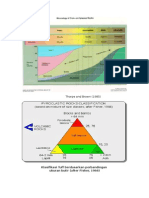 Klasifikasi Batuan