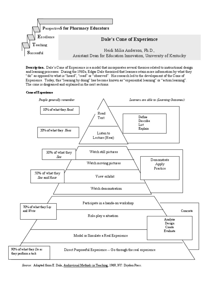 Dales Cone of Experience | PDF | Career & Growth | Wellness