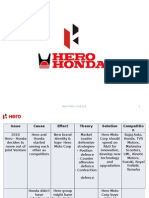 Project on Hero Moto Corp
