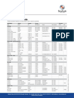 Equivalent Materials Grade